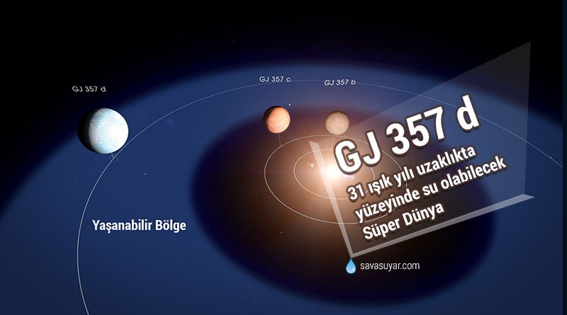 31 Işık Yılı Uzaklıkta Yeni Bir Süper Dünya GJ 357 d