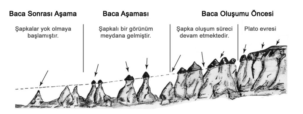 Peri Bacaları oluşumu